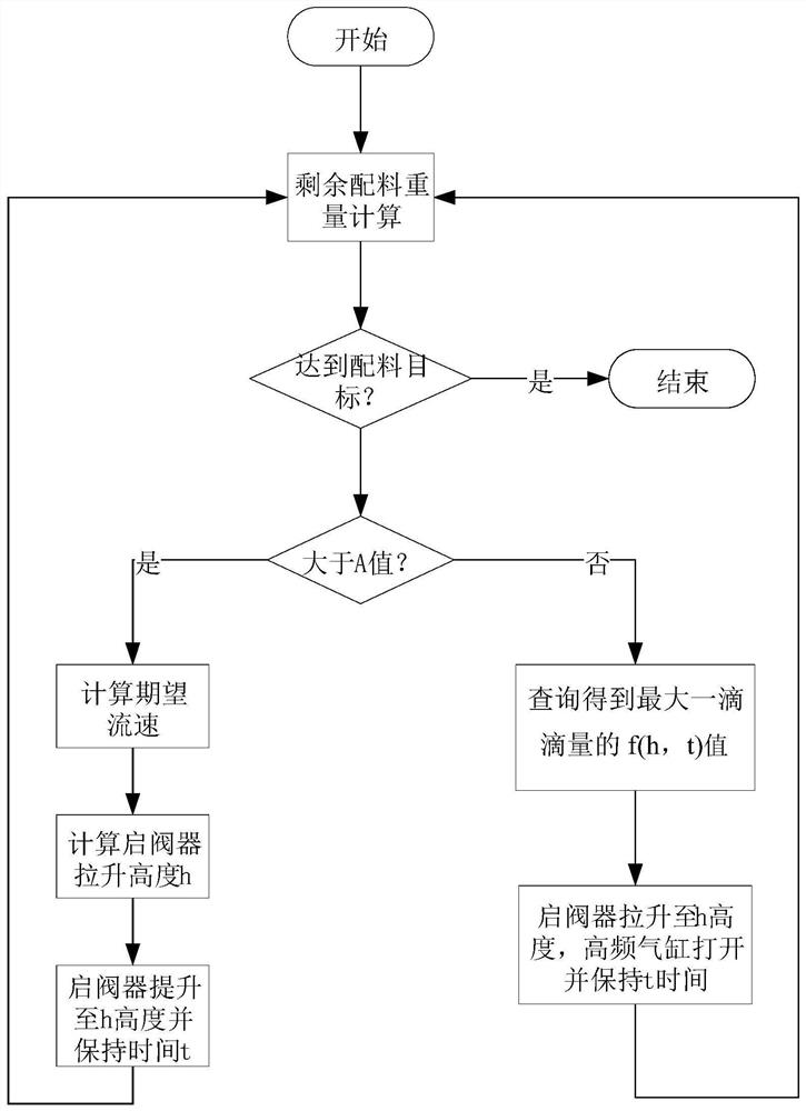 Valve opener and valve opener method