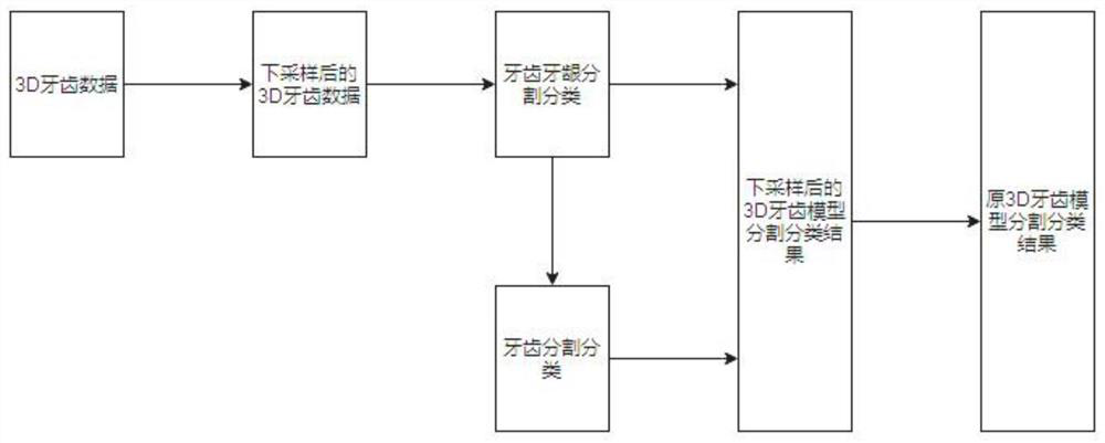 3D tooth segmentation and classification method based on deep learning