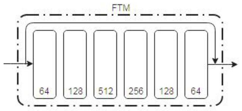 3D tooth segmentation and classification method based on deep learning