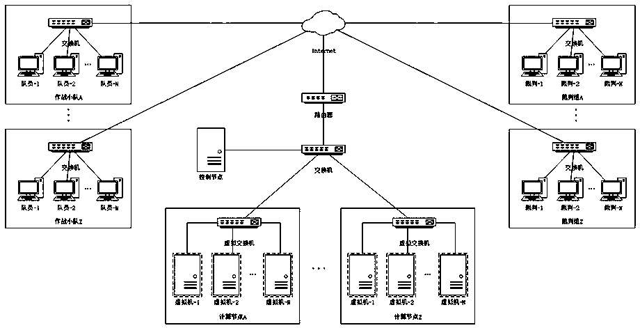 Monitoring flow scheduling system and method for network target range actual combat drilling scene