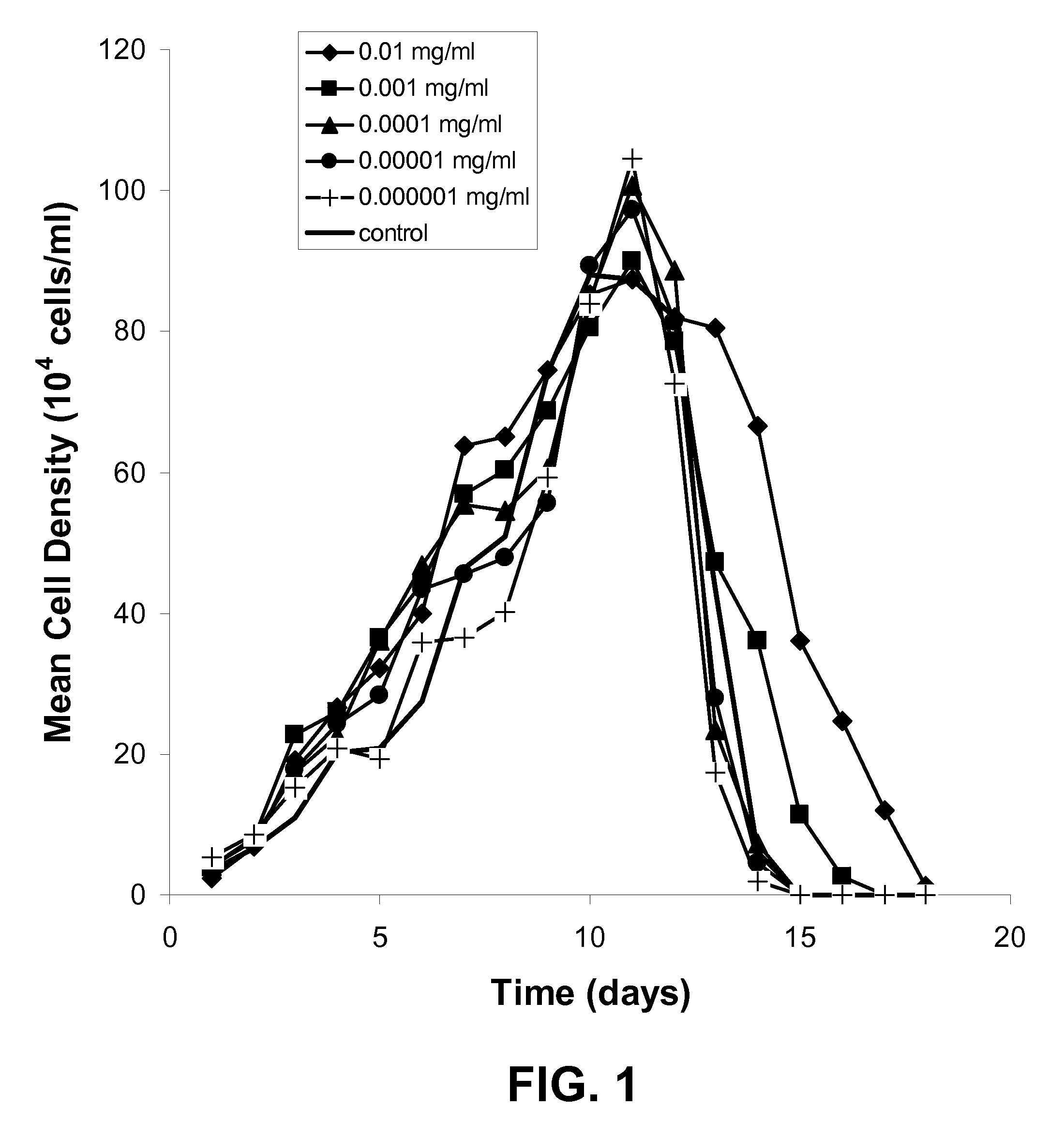 Methods for enhancing growth of organisms in an aqueous growth medium