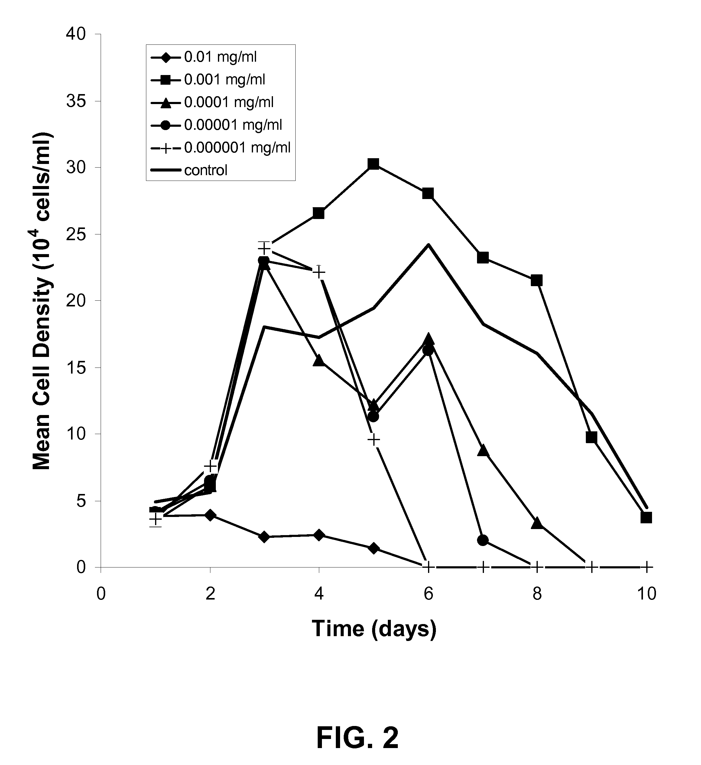 Methods for enhancing growth of organisms in an aqueous growth medium