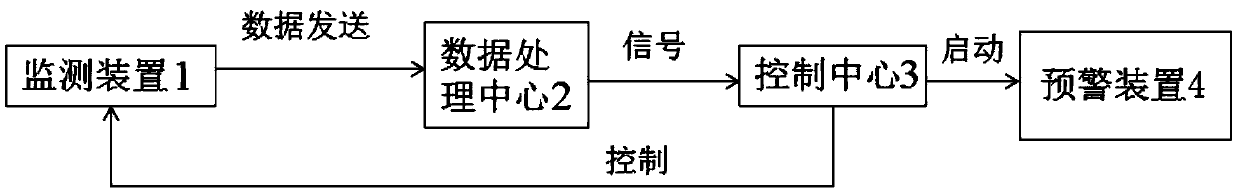 Method for monitoring dumping-type collapse disaster