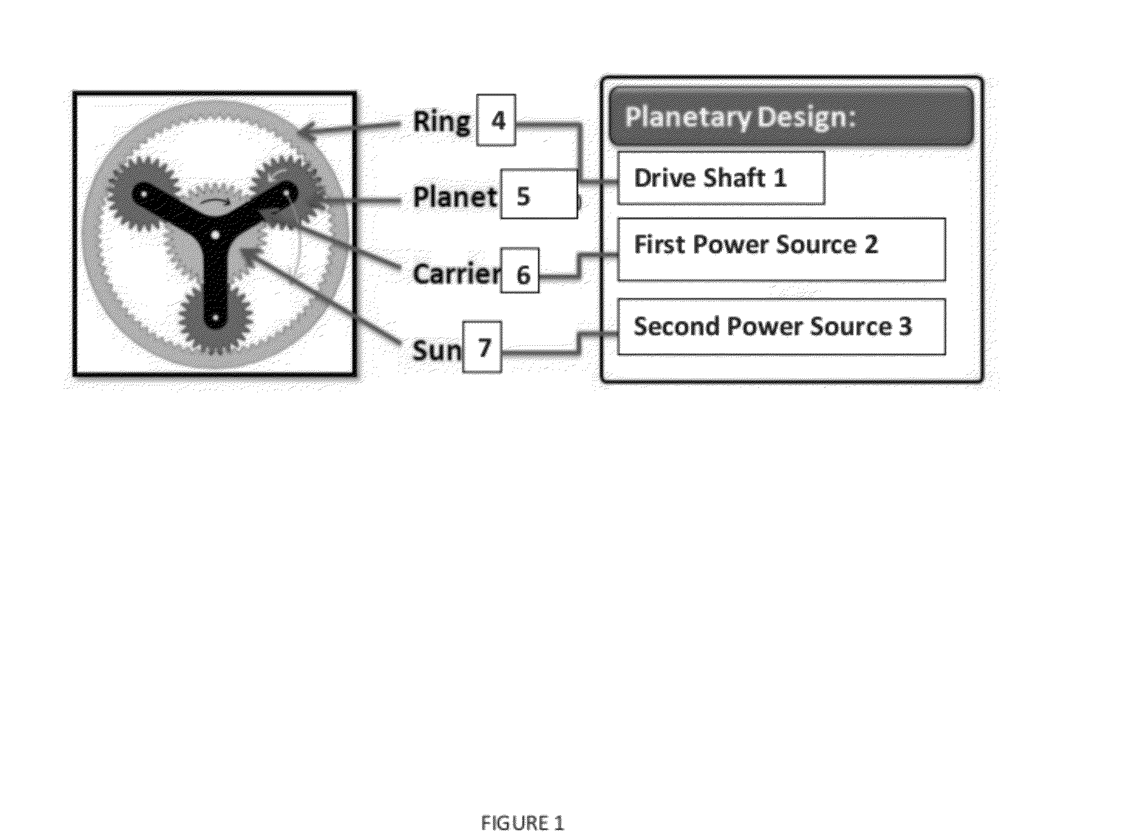 Hybrid transmission using planetary gearset for multiple sources of torque for aeronautical vehicles