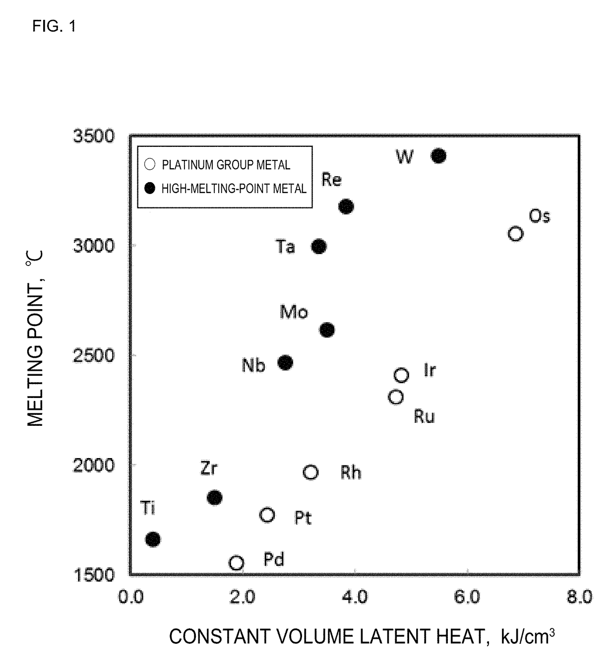 Method for producing platinum group alloy