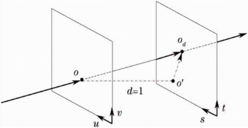 Multilayer refractive system imaging model construction method based on light field model