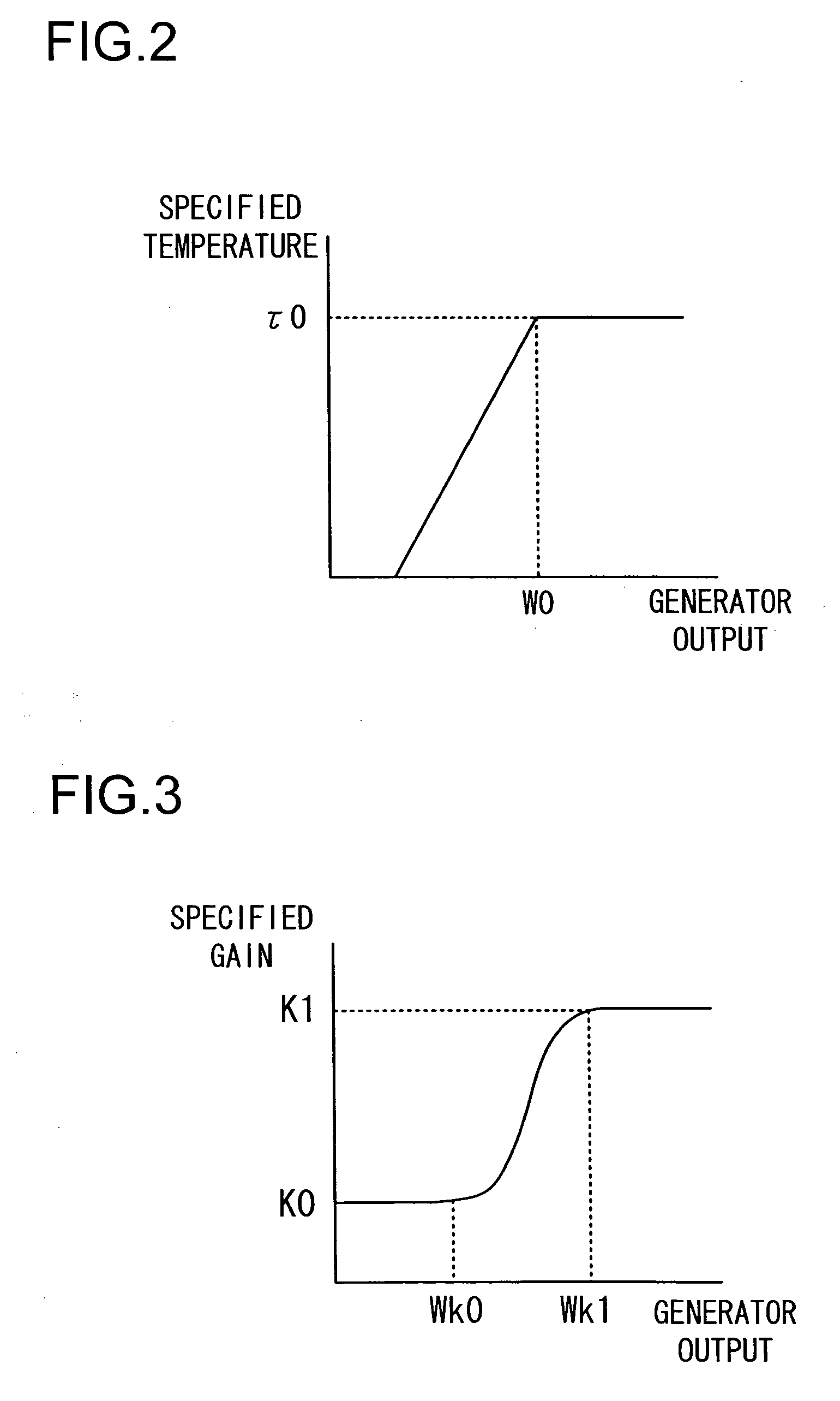 Fuel gas heating control equipment and gas turbine power generation facility provided with the fuel gas heating control equipment