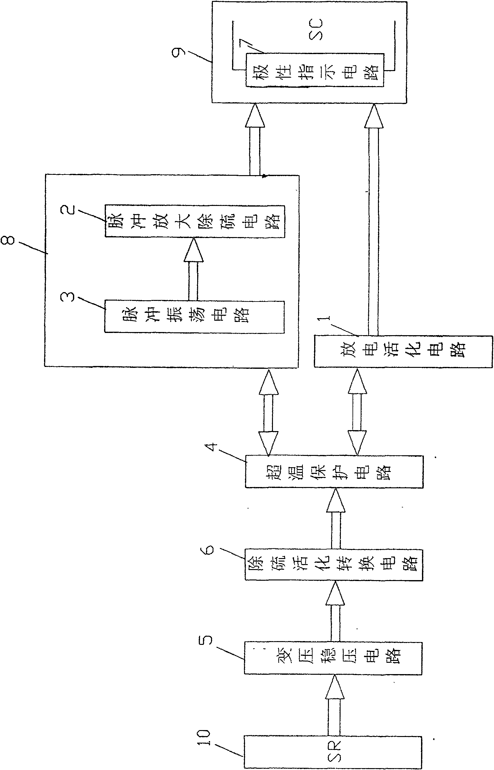 Small household instrument for repairing batteries of electric cars