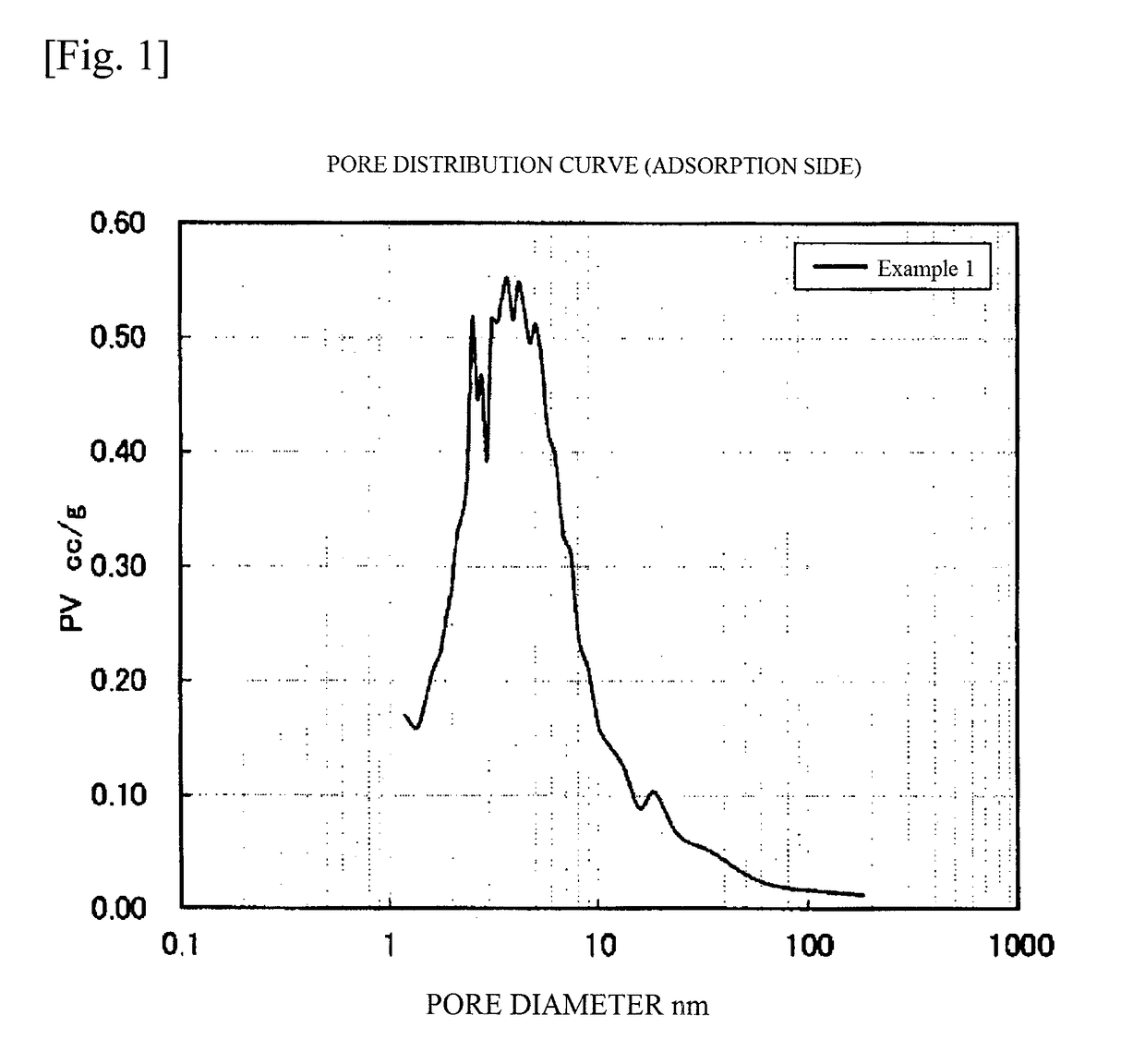 Catalyst component for olefin polymerization, catalyst for olefin polymerization, and process for producing olefin (co)polymer using the same