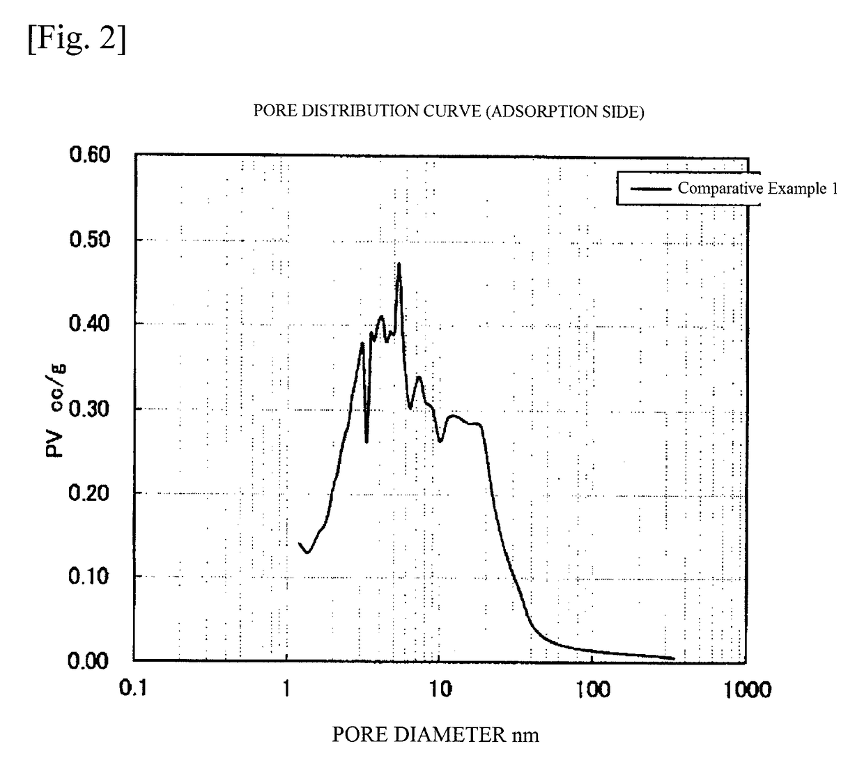 Catalyst component for olefin polymerization, catalyst for olefin polymerization, and process for producing olefin (co)polymer using the same