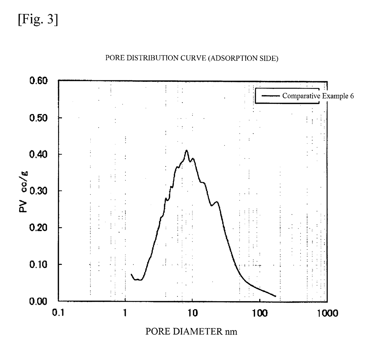 Catalyst component for olefin polymerization, catalyst for olefin polymerization, and process for producing olefin (co)polymer using the same