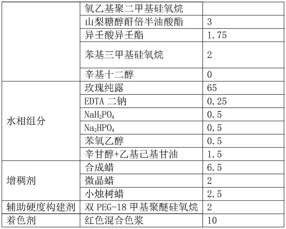 Lipstick containing high-dose hydrolat and preparation method of lipstick