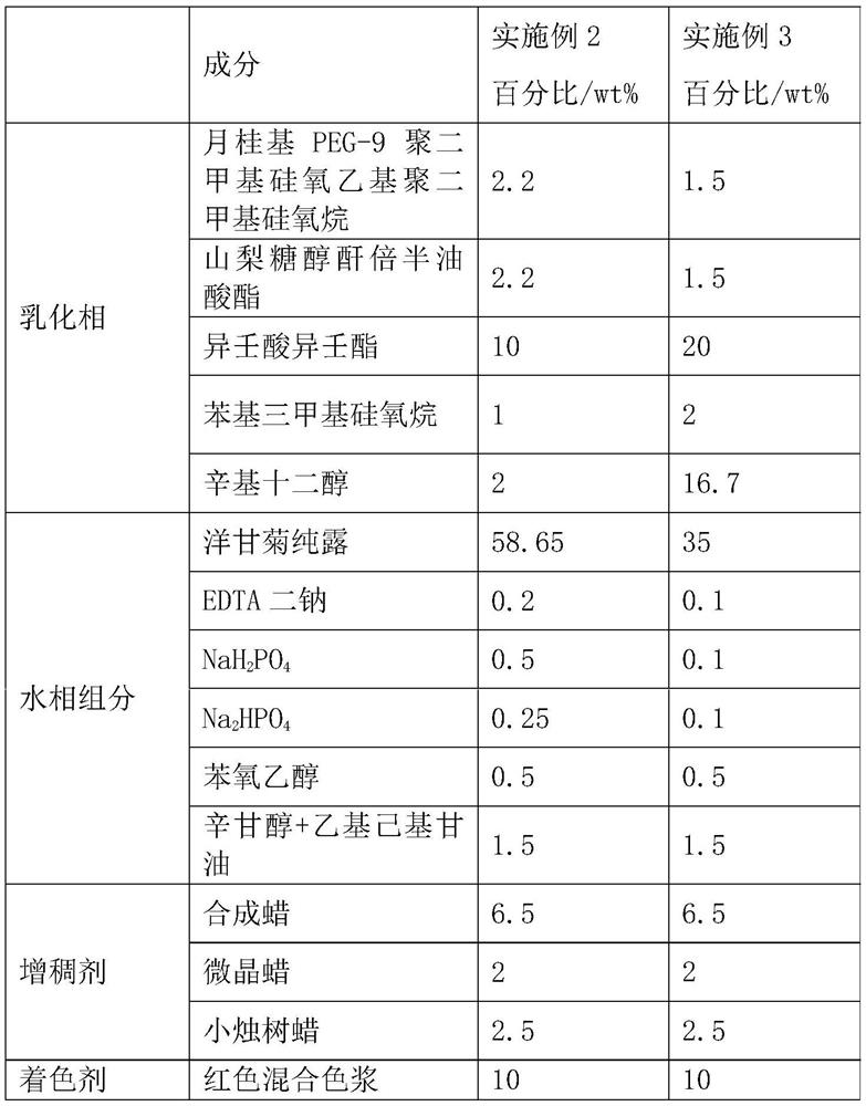 Lipstick containing high-dose hydrolat and preparation method of lipstick