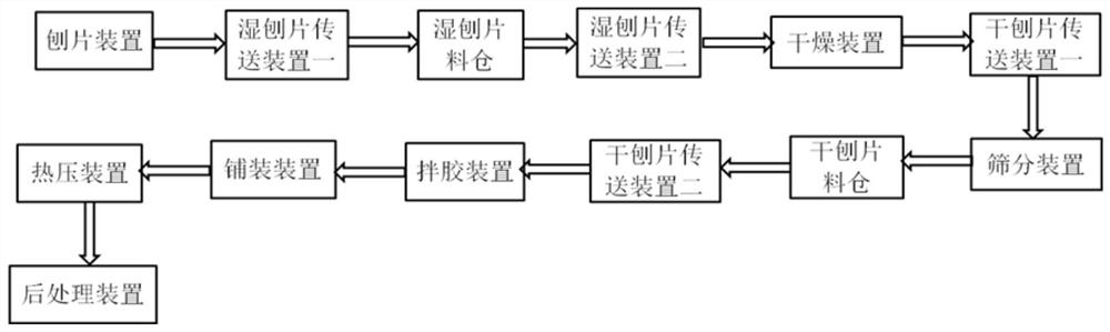 A system and process for producing flame-retardant oriented strand board