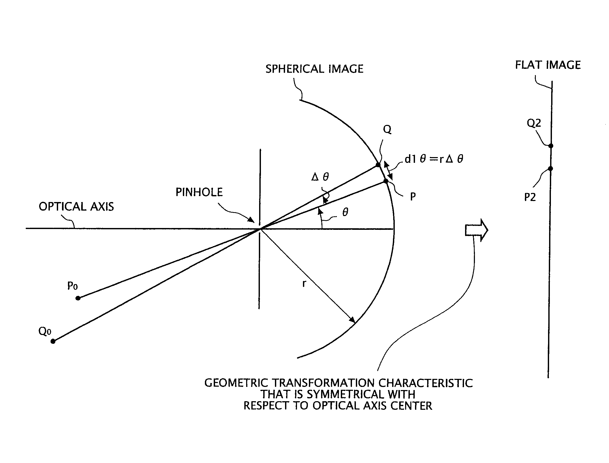 Image processing method, carrier medium carrying image processing program, image processing apparatus, and imaging apparatus