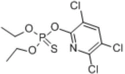 A kind of insecticidal composition for controlling rice and vegetables Lepidoptera and Homoptera pests