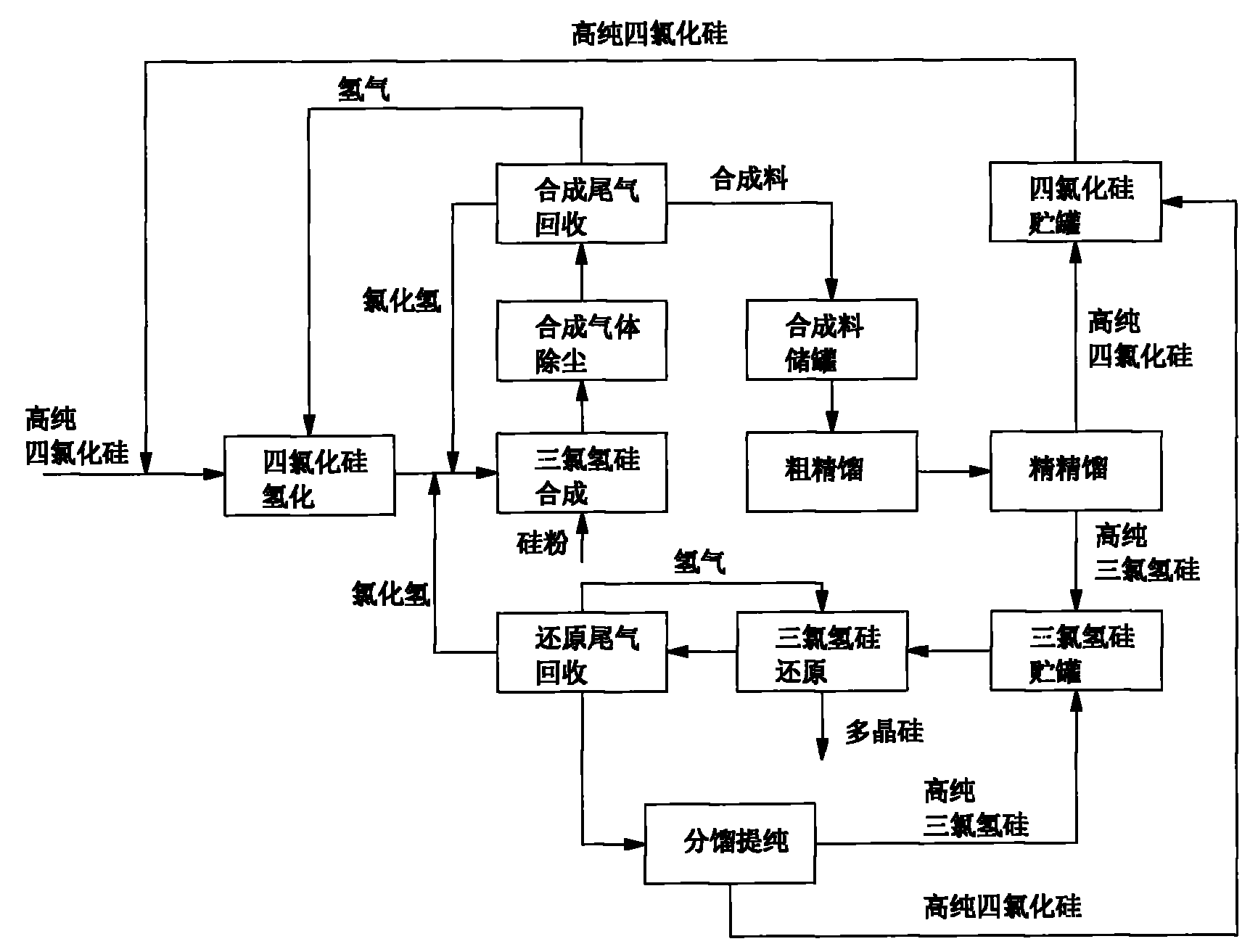 Polycrystalline silicon producing device and process