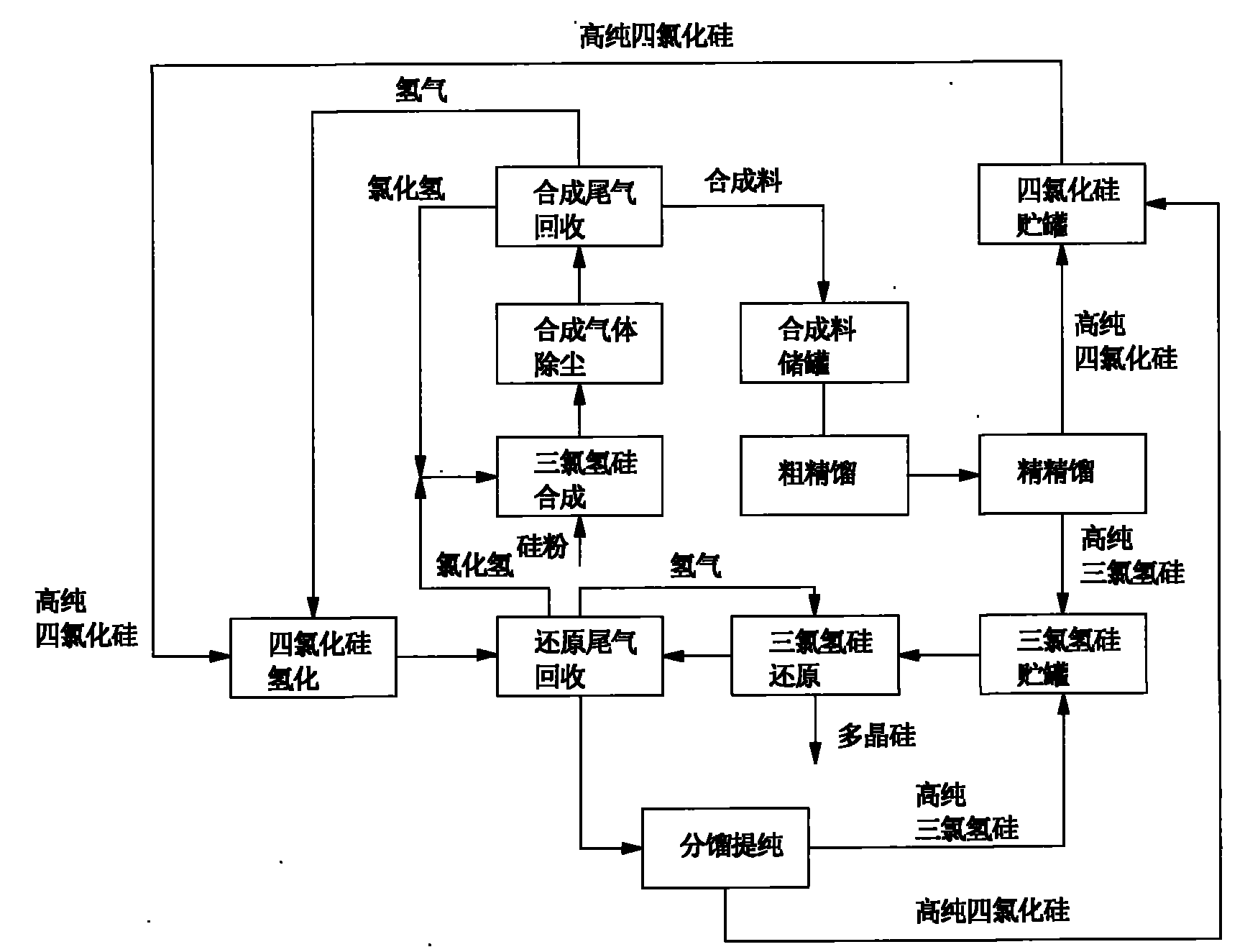 Polycrystalline silicon producing device and process