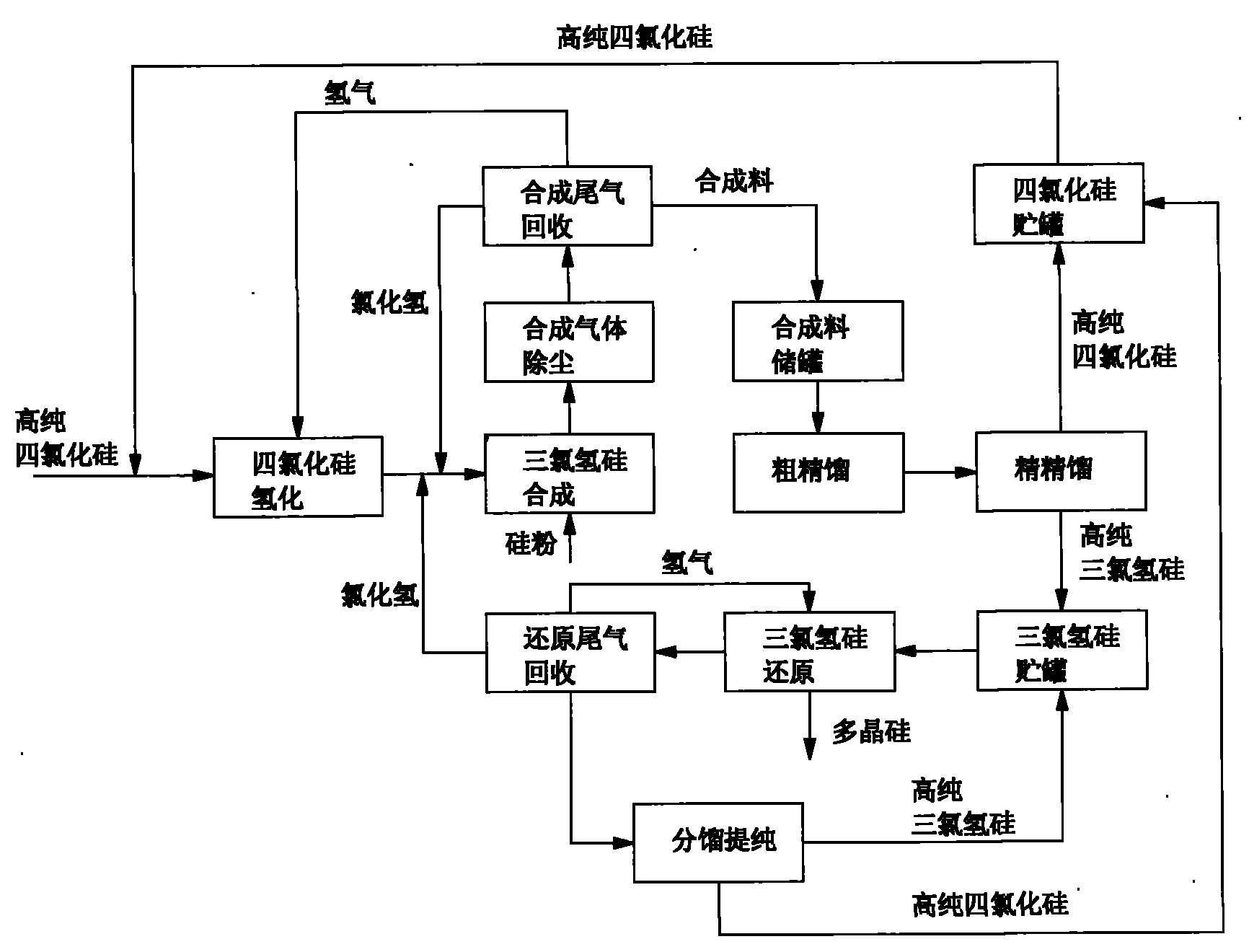 Polycrystalline silicon producing device and process