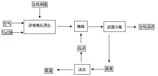 Method for extracting vanadium from vanadium-containing steel slag by using highly-alkaline sodium hydroxide medium