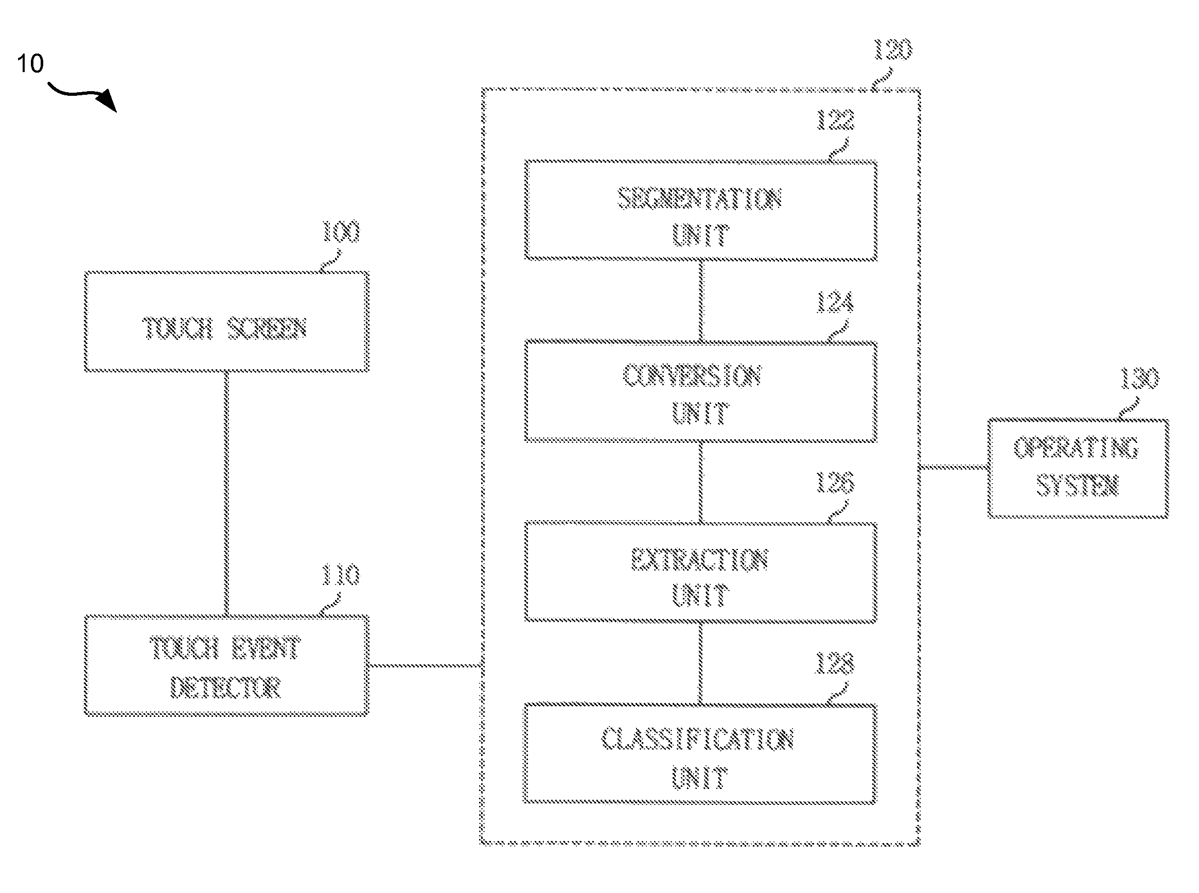 Method and apparatus for differentiating touch screen users based on touch event analysis