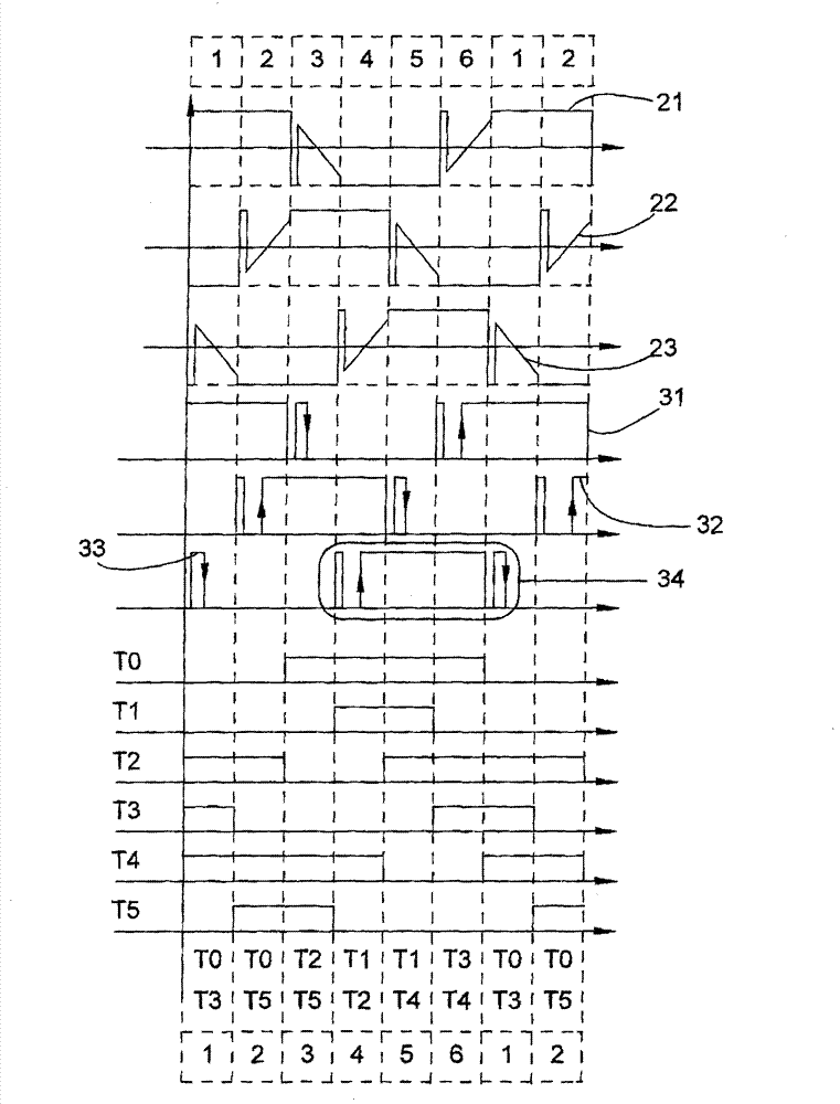 Electronically commutated direct current machine sensor-less operation