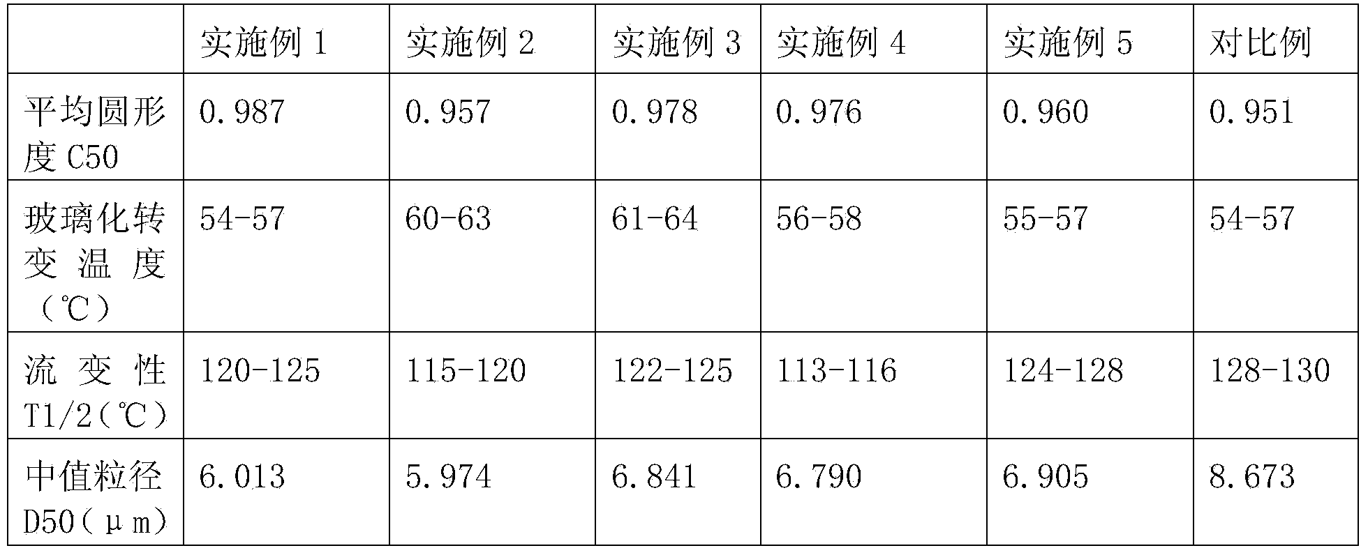 Modified carbon black, and preparation method and application thereof in preparation of black chemical powdered ink