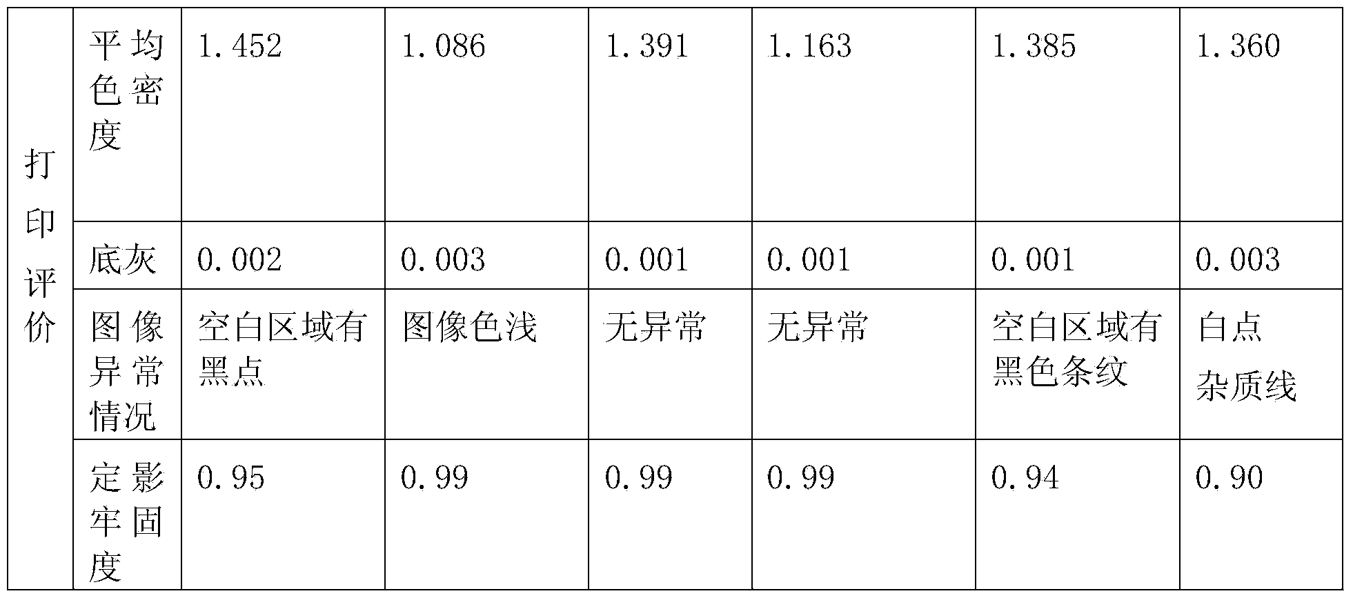 Modified carbon black, and preparation method and application thereof in preparation of black chemical powdered ink