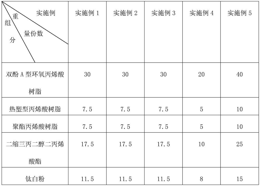 A kind of uv white primer for electrostatic spraying and preparation method thereof