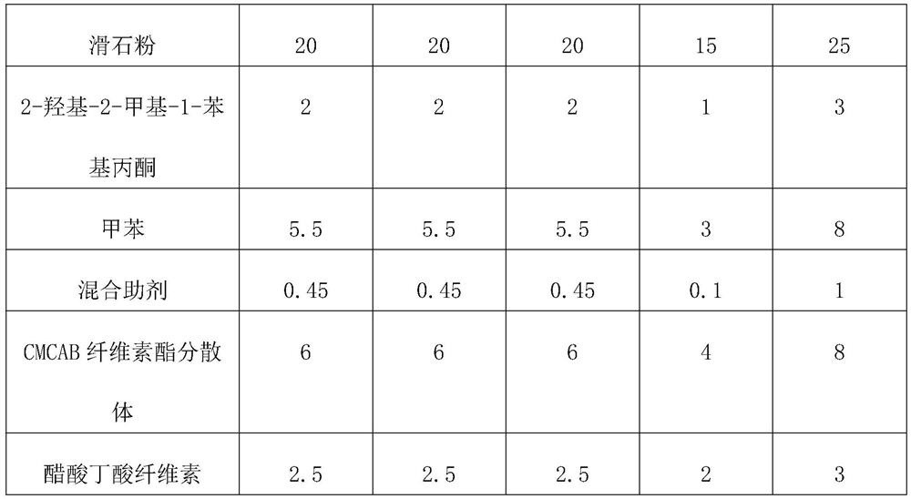 A kind of uv white primer for electrostatic spraying and preparation method thereof