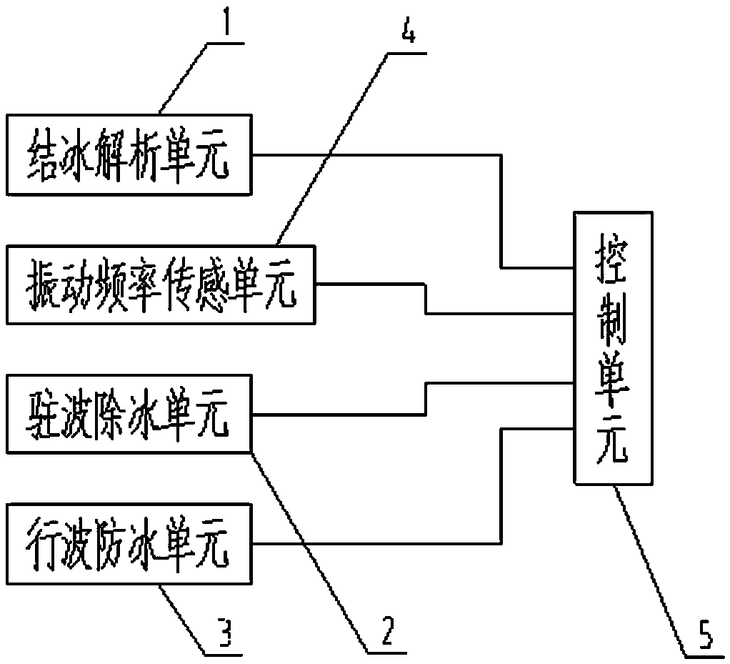 Automatic anti-icing and de-icing system for fan blades and anti-icing and de-icing method