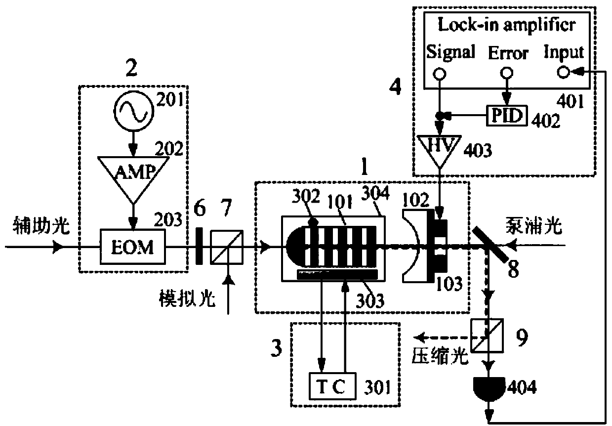 Vacuum squeezed state light field generation device and method