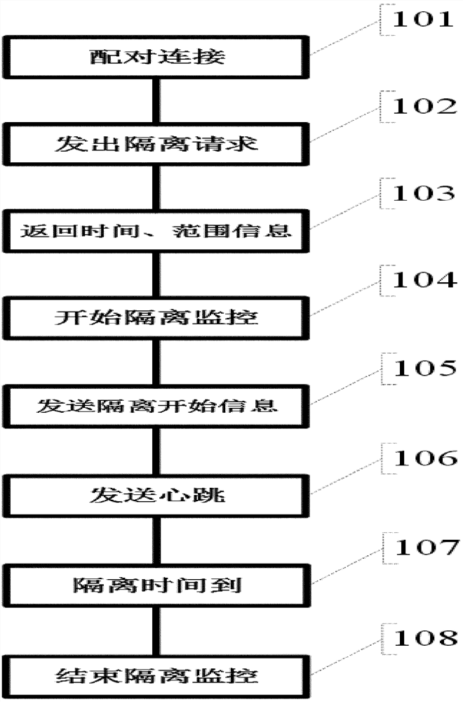 Epidemic situation control system