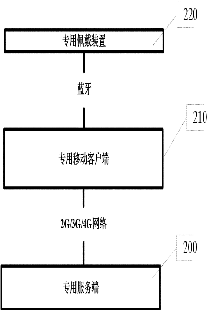 Epidemic situation control system