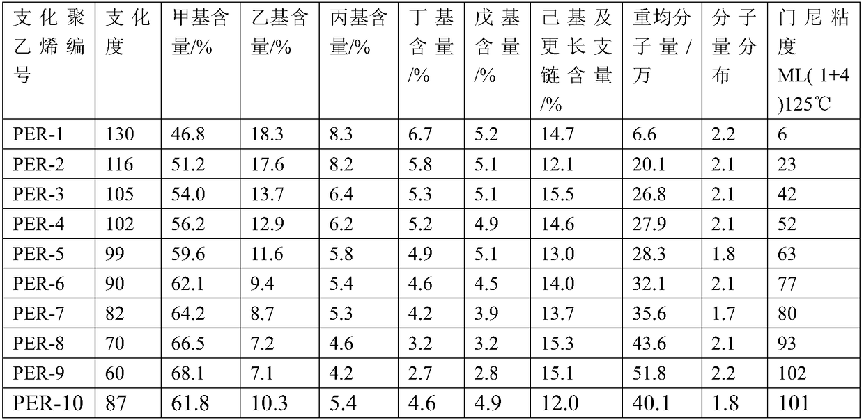 Rubber composition, processing method, application and method for producing flame-retardant products