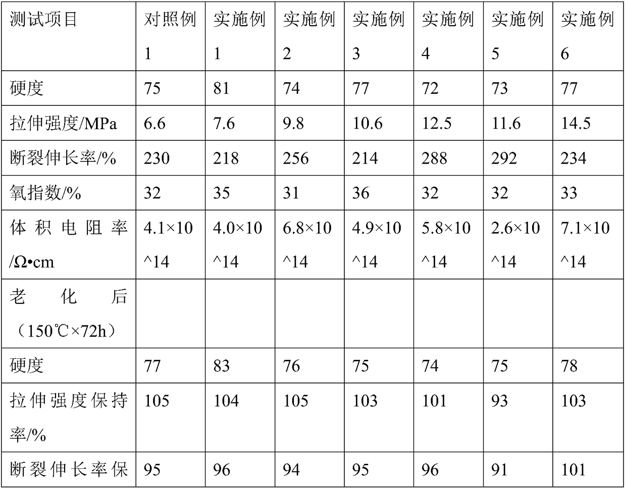 Rubber composition, processing method, application and method for producing flame-retardant products