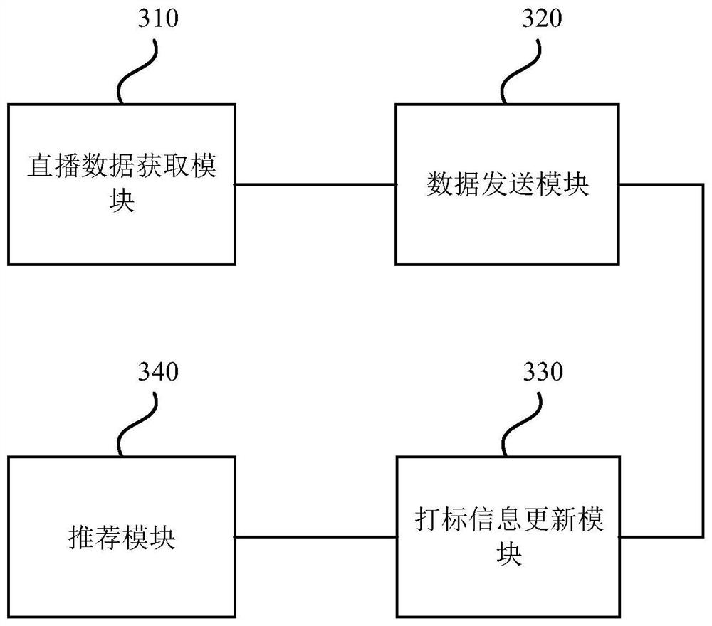 Live broadcast processing method, live broadcast platform, system, medium and electronic equipment