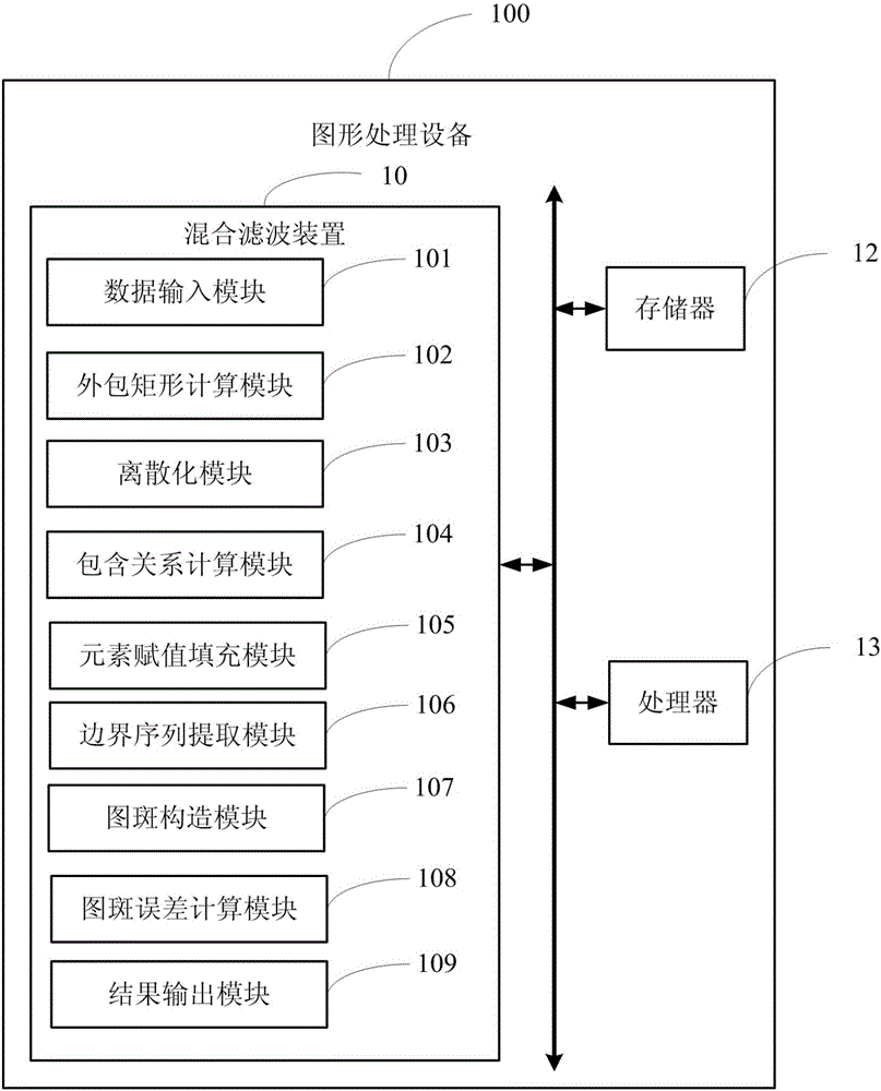 Graph processing method and device based on rasterized superposition analysis