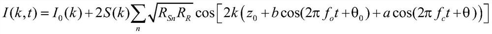 A Doppler Optimal Imaging Method for Sinusoidal Phase Difference Demodulation