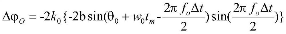 A Doppler Optimal Imaging Method for Sinusoidal Phase Difference Demodulation