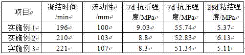 Water-borne epoxy resin modified cement mortar repair material and preparation method thereof