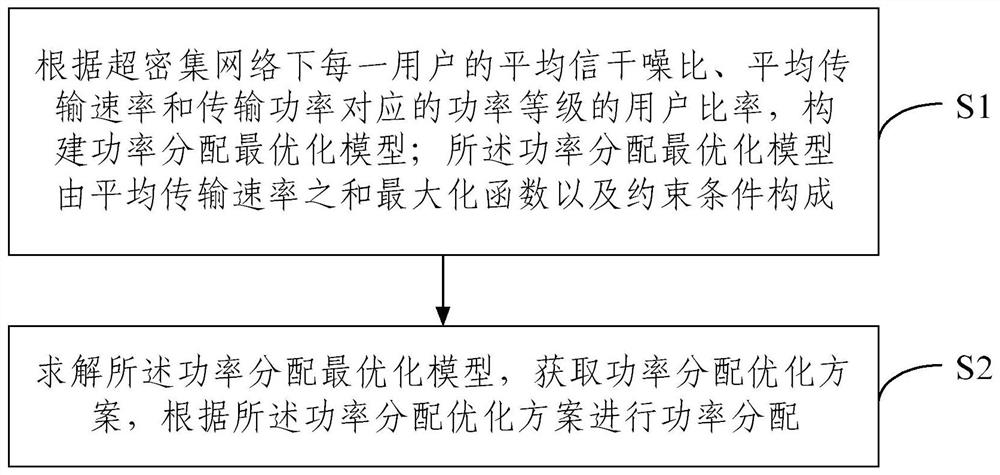 A Power Allocation Method Based on Statistical Feature Reference