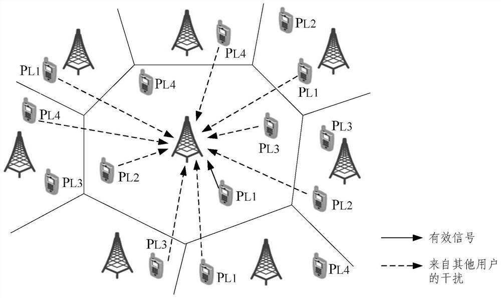 A Power Allocation Method Based on Statistical Feature Reference