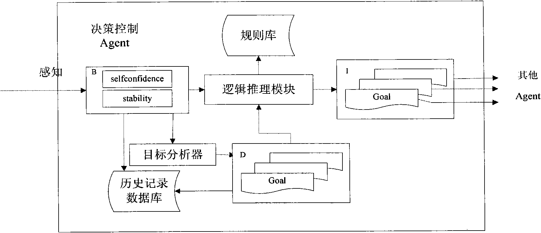 Self-adaptive intelligent coordination protection and control system for power grids based on WANs (Wide Area Network) and multiple agents