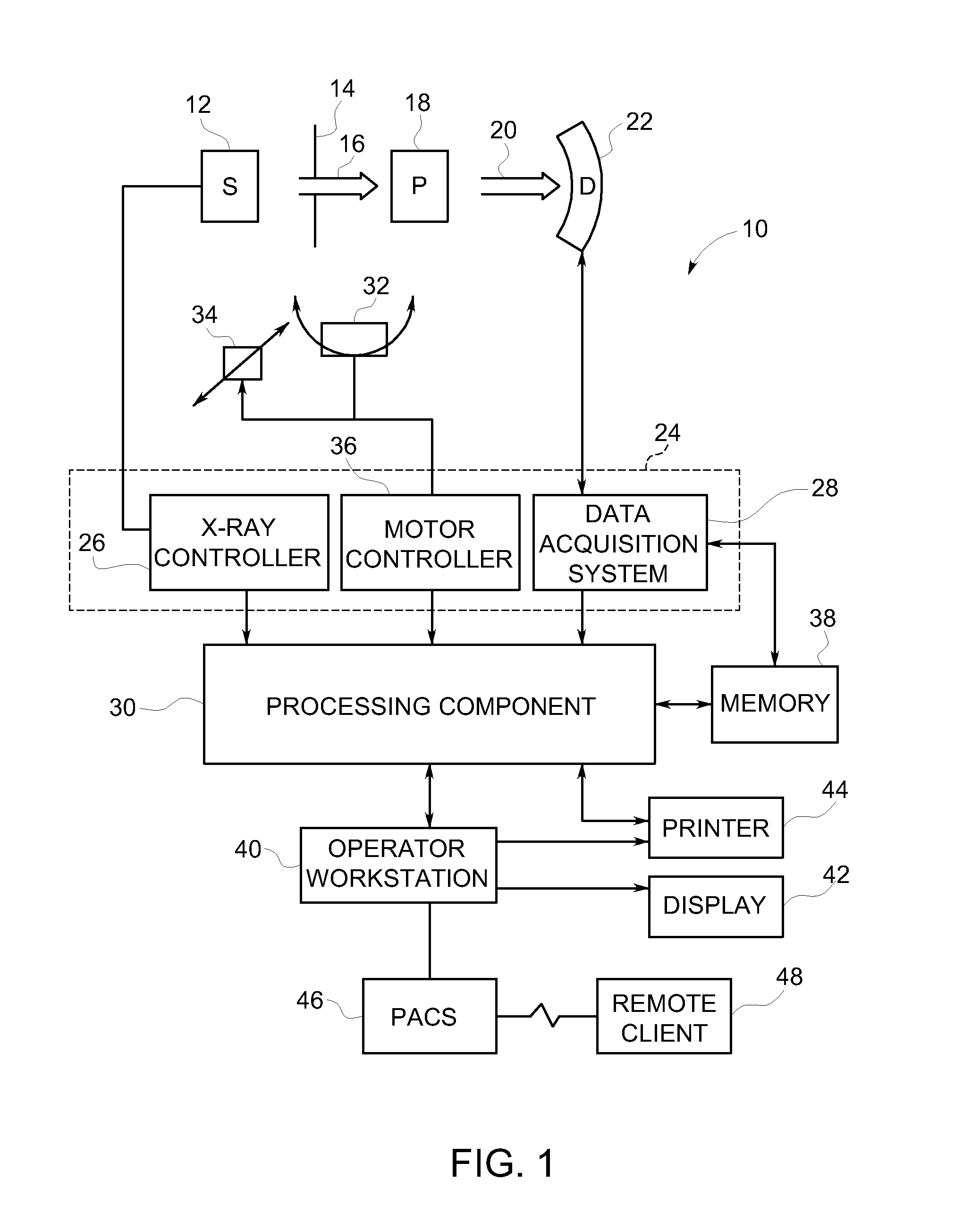 Tomographic iterative reconstruction