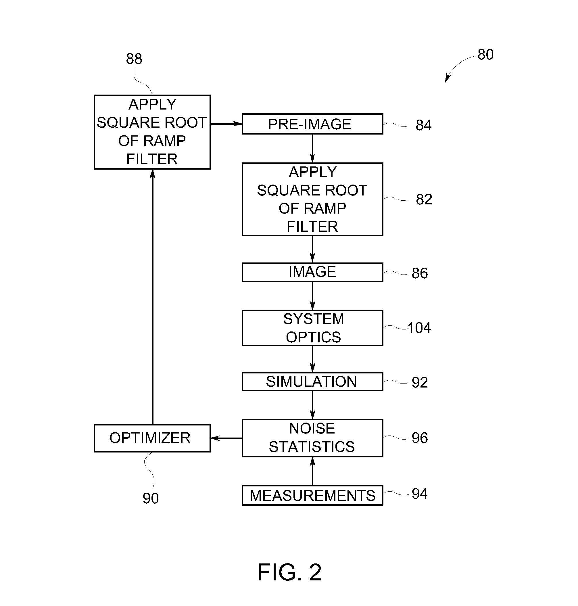 Tomographic iterative reconstruction