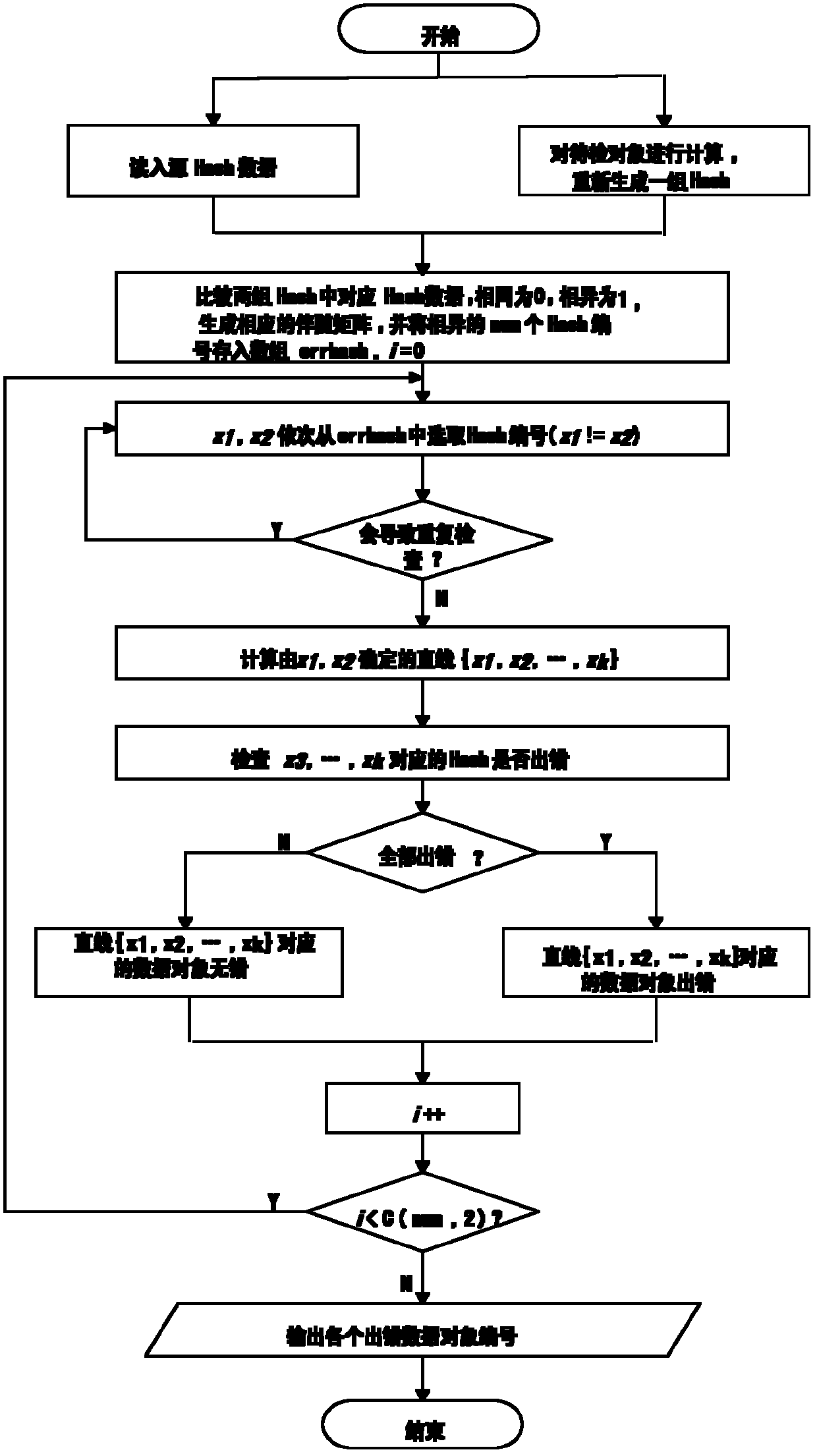 Method for detecting integration of high-efficiency finegrained data