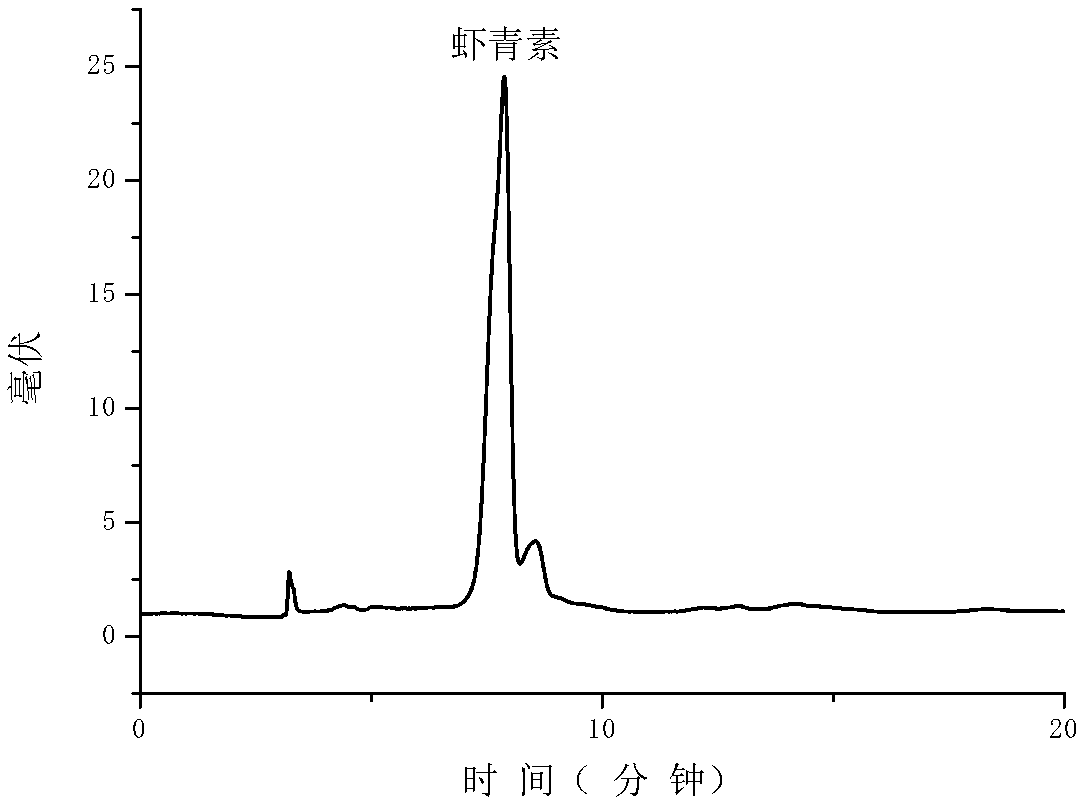 Method for utilizing neutral protease to extract and purify astaxanthin in shrimp shell and crab shell