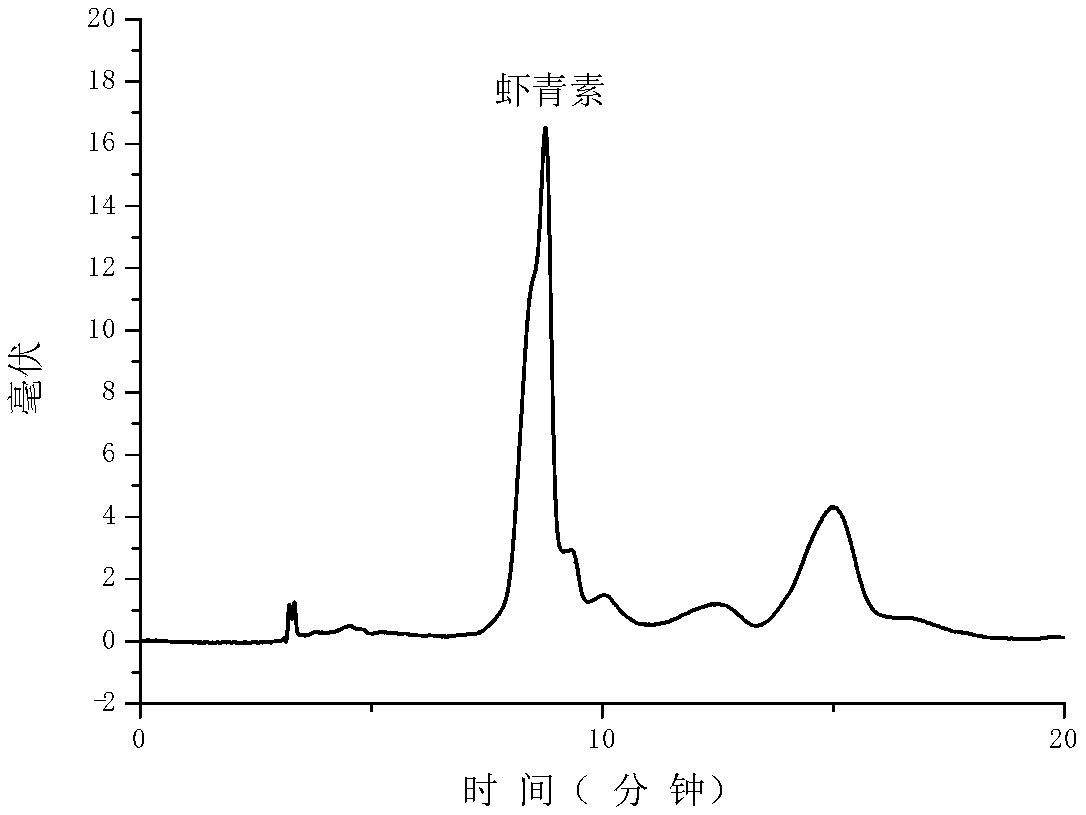 Method for utilizing neutral protease to extract and purify astaxanthin in shrimp shell and crab shell