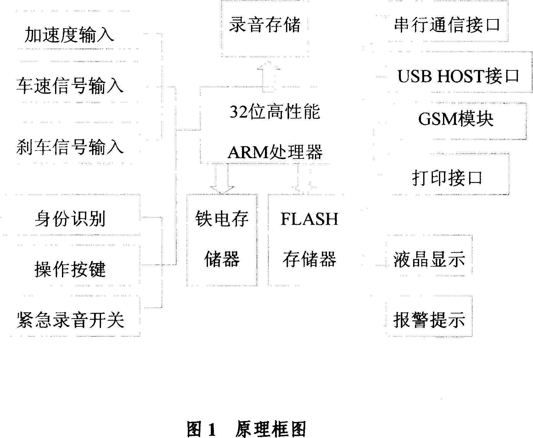 Vehicle driving recorder with GSM network access and its center monitoring software